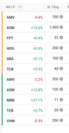 Screenshot of stock market table displaying various stock symbols and percentage changes including F5 stock price today